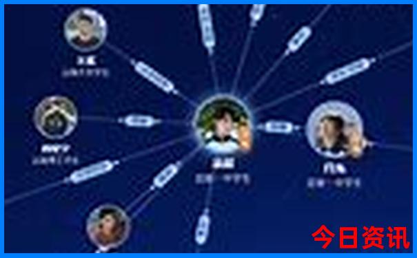 成都自由行4天最佳路线